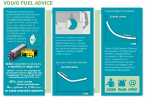 Volvo pomaga oszczędzać paliwo