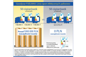 Opony Goodyear FUELMAX klasy A już dostępne w Europie