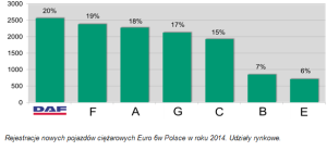 Podsumowanie roku firmy DAF Trucks Polska