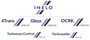 Grupa Inelo i jej marki z nowym spójnym wizerunkiem