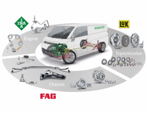 Naprawa samochodów dostawczych – zestawy sprzęgła LuK RepSet – rozwiązania Schaeffler